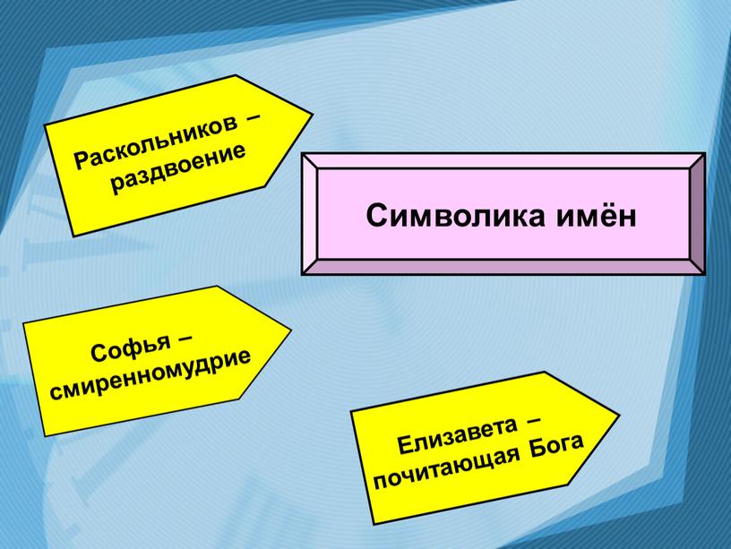 Символика имён Раскольников – раздвоение