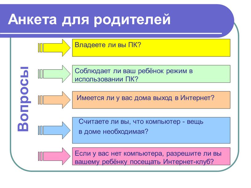 Анкета для родителей Имеется ли у вас дома выход в