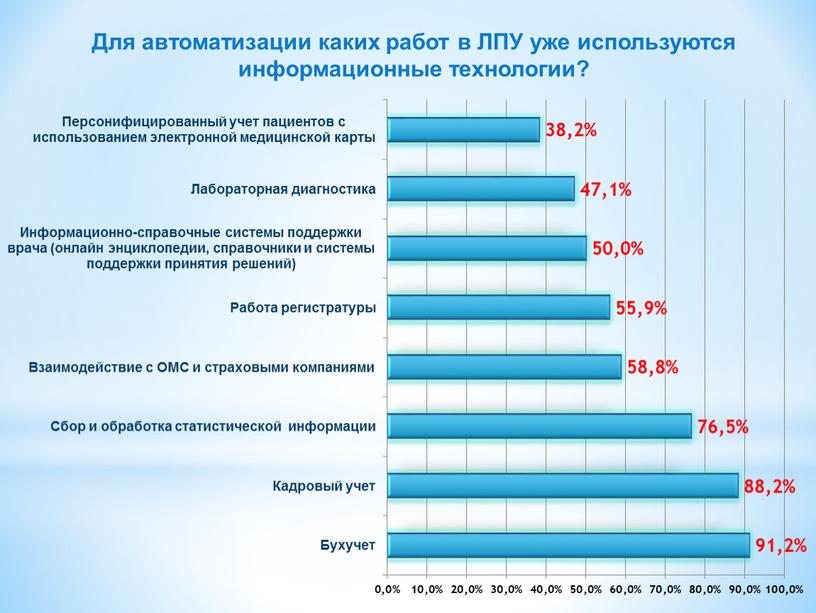 Для автоматизации каких работ в