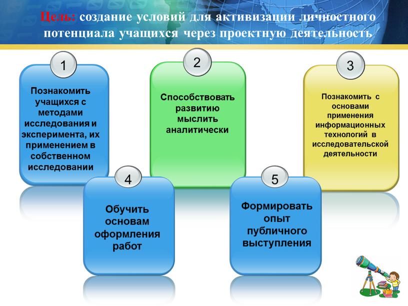 Цель: создание условий для активизации личностного потенциала учащихся через проектную деятельность