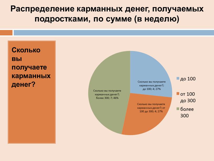 Сколько вы получаете карманных денег?