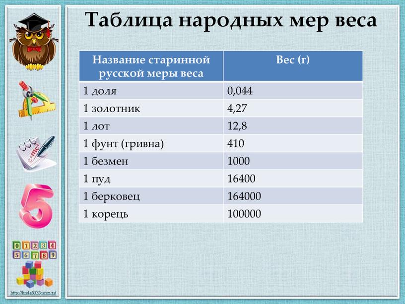 Таблица народных мер веса Название старинной русской меры веса