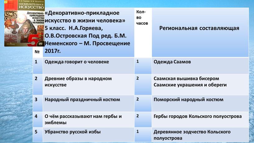 Декоративно-прикладное искусство в жизни человека» 5 класс