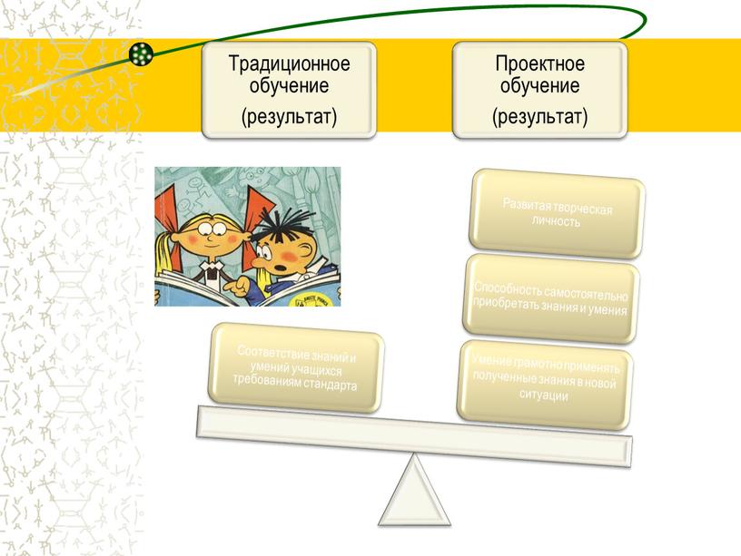 Метод проектов в технологическом образовании школьников