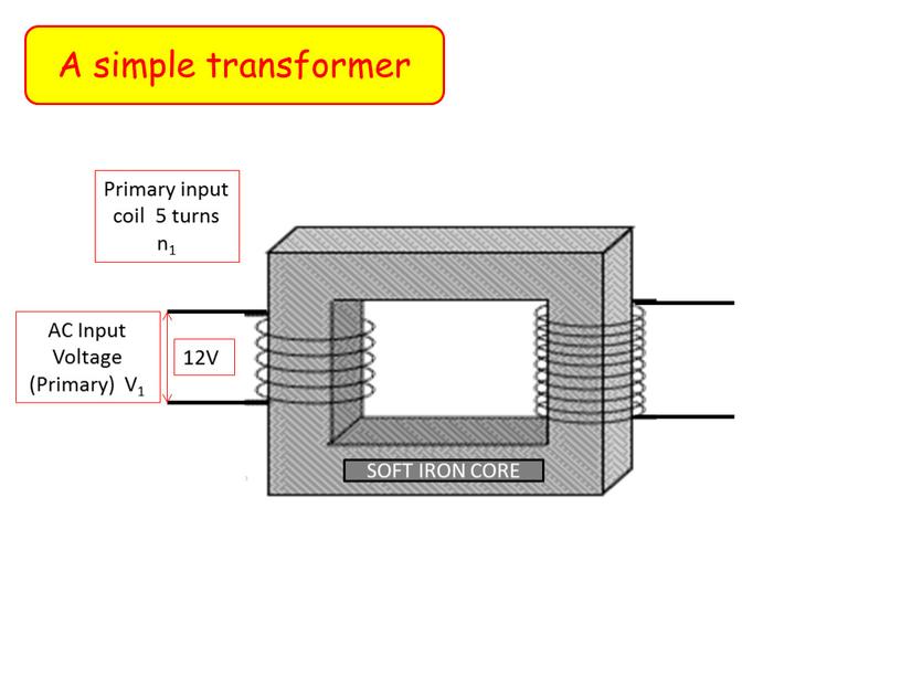 A simple transformer SOFT IRON