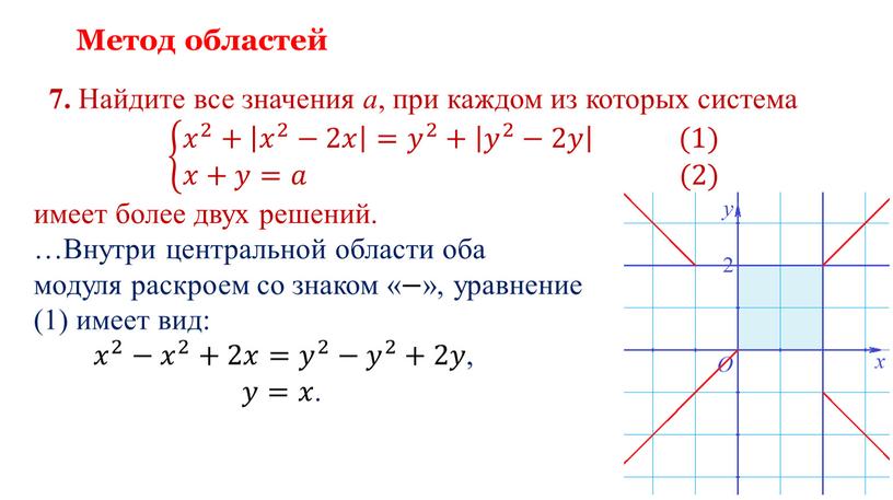 Метод областей 7. Найдите все значения a , при каждом из которых система 𝑥 2 + 𝑥 2 −2𝑥 = 𝑦 2 + 𝑦 2…