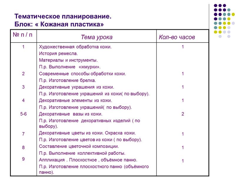 Тематическое планирование. Блок: «