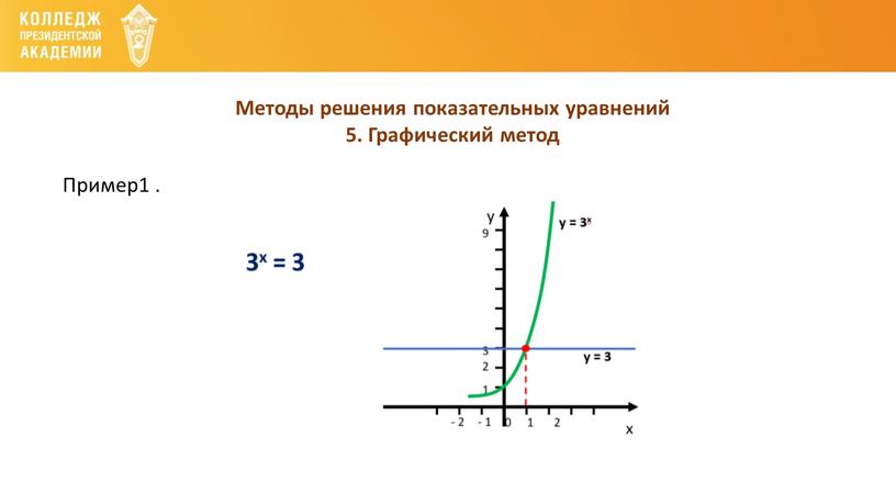 Методы решения показательных уравнений 5