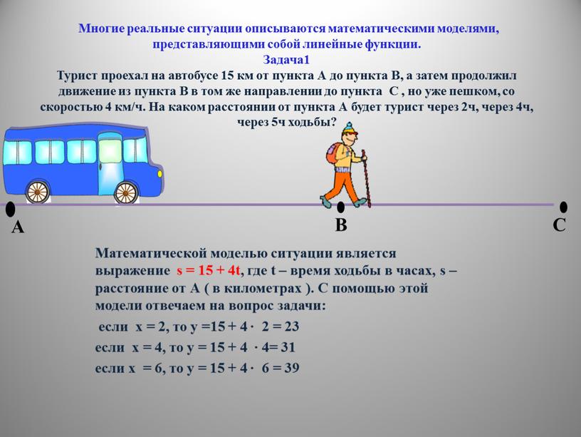 Многие реальные ситуации описываются математическими моделями, представляющими собой линейные функции