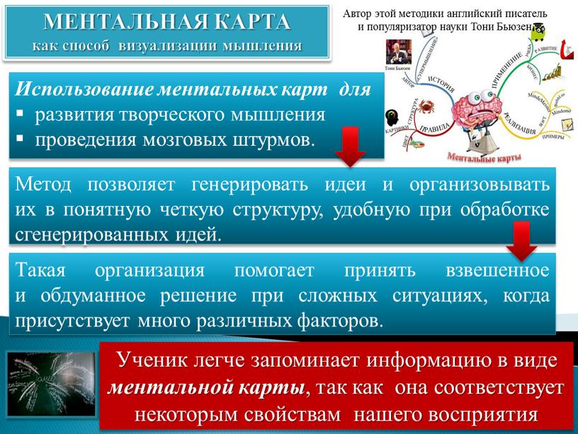 МЕНТАЛЬНАЯ КАРТА как способ визуализации мышления