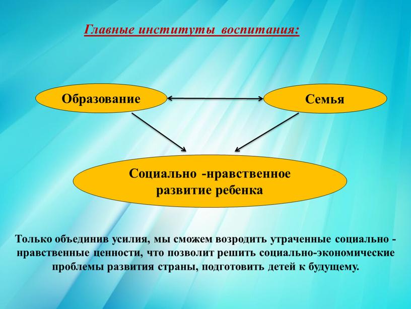 Главные институты воспитания: