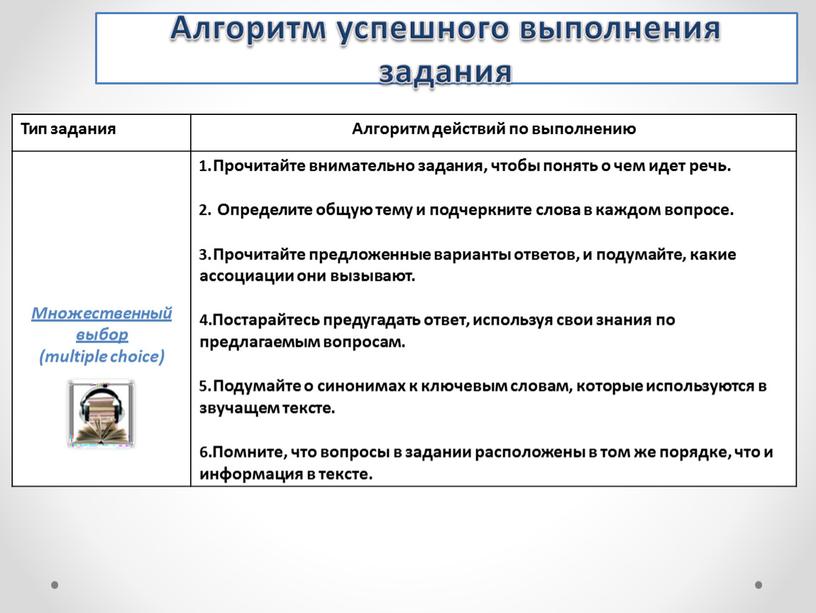 Тип задания Алгоритм действий по выполнению