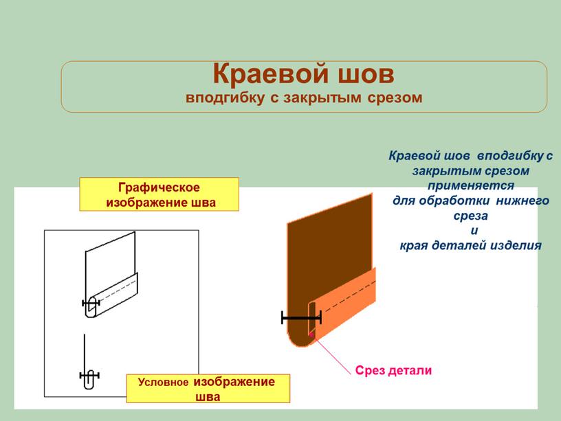 Краевой шов вподгибку с закрытым срезом