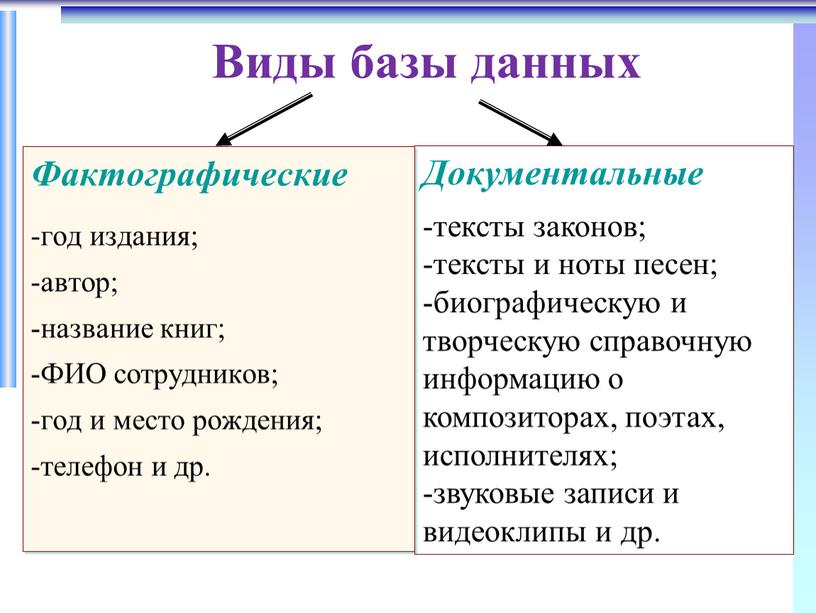 Виды базы данных Фактографические -год издания; -автор; -название книг; -ФИО сотрудников; -год и место рождения; -телефон и др