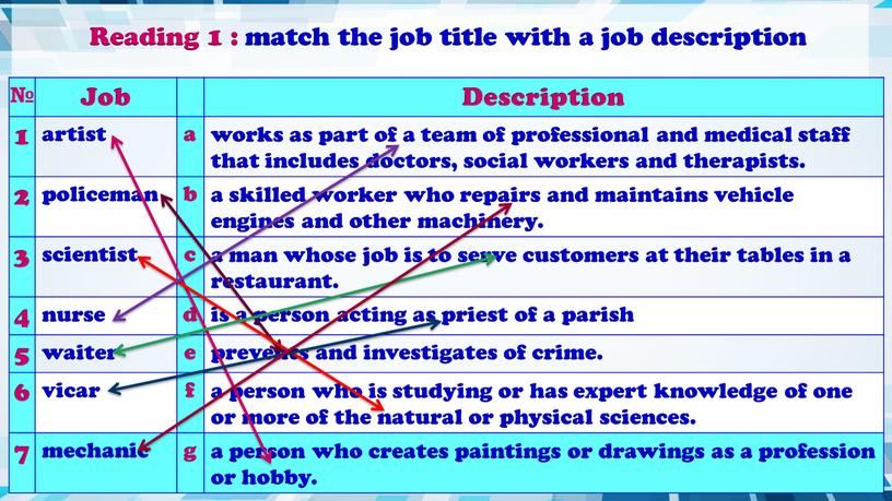 Reading 1 : match the job title with a job description №