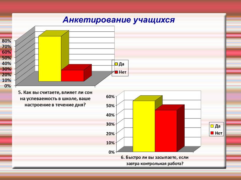 Анкетирование учащихся