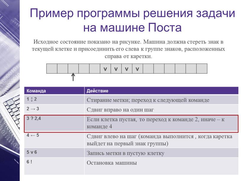 Машина Поста Пример программы решения задачи на машине