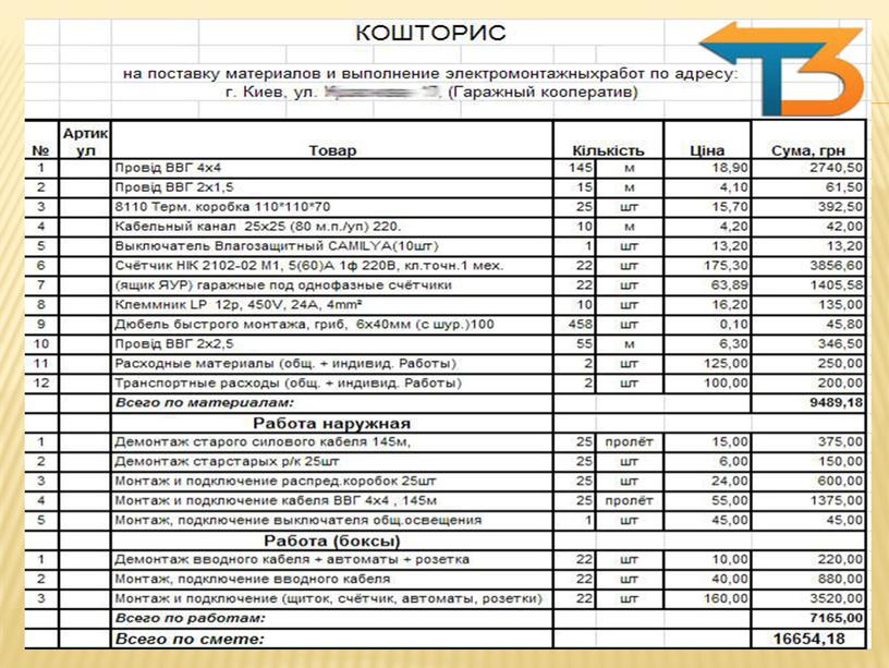 Как составить смету на прроектные работы