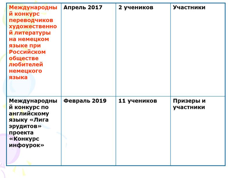 Международный конкурс переводчиков художественной литературы на немецком языке при