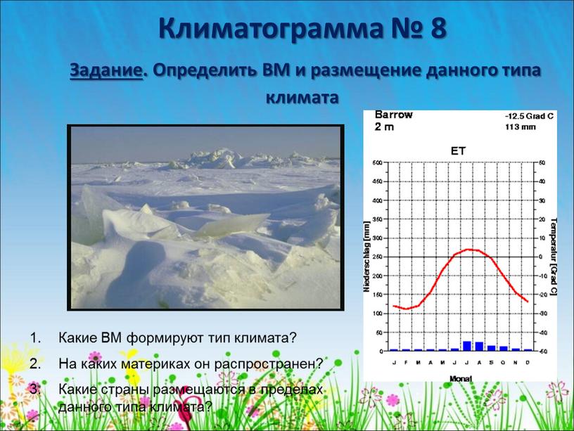 Климатограмма № 8 Задание. Определить