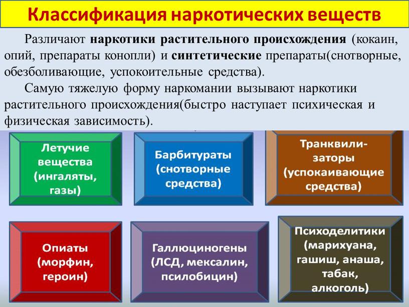 Различают наркотики растительного происхождения (кокаин, опий, препараты конопли) и синтетические препараты(снотворные, обезболивающие, успокоительные средства)