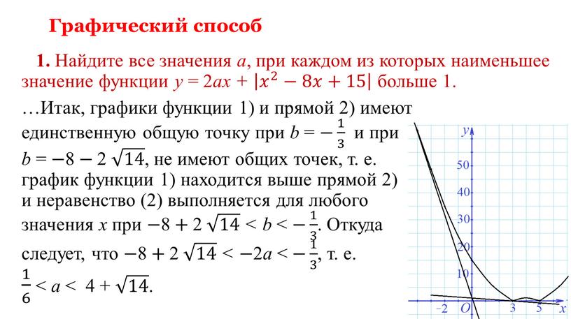 Графический способ 1. Найдите все значения a , при каждом из которых наименьшее значение функции y = 2 ax + 𝑥 2 −8𝑥+15 𝑥 2…