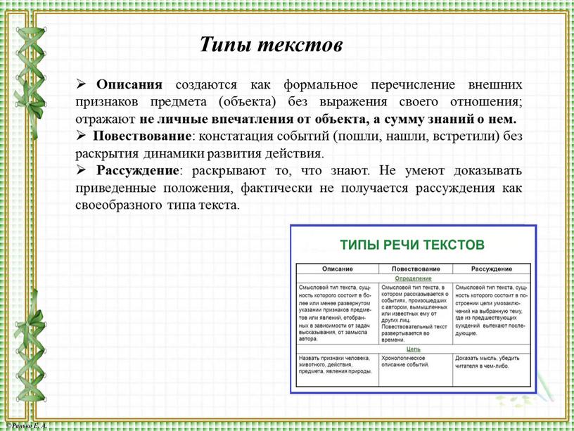 Типы текстов Описания создаются как формальное перечисление внешних признаков предмета (объекта) без выражения своего отношения; отражают не личные впечатления от объекта, а сумму знаний о…