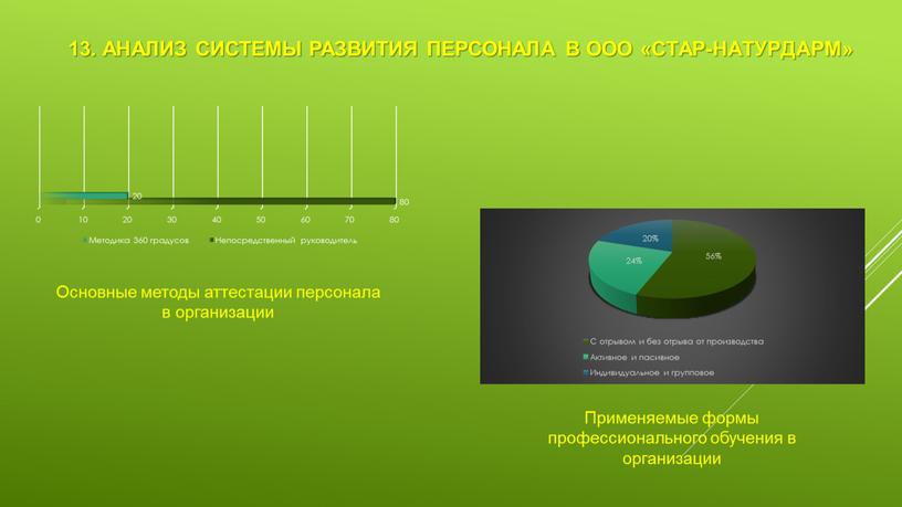 Анализ системы развития персонала в