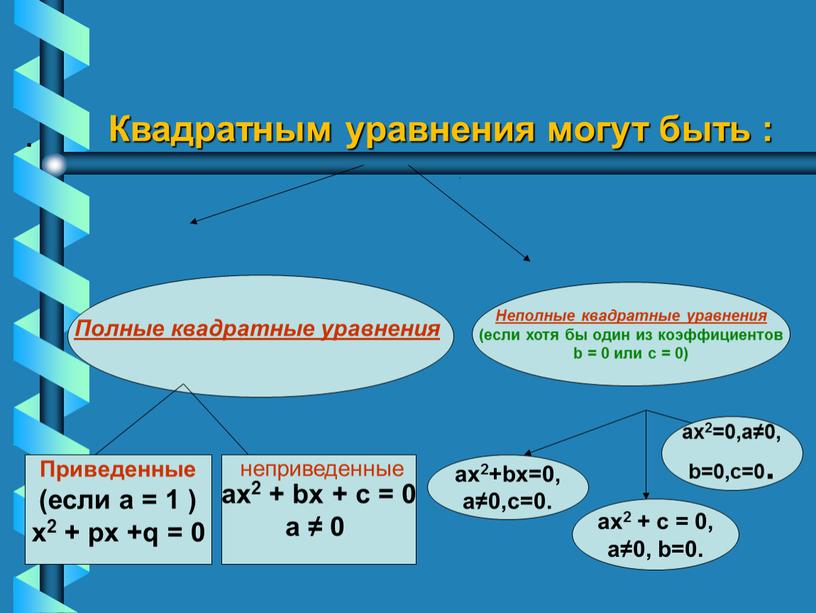 Квадратным уравнения могут быть :