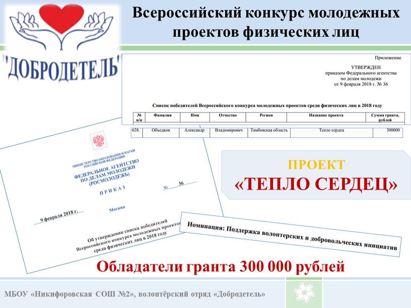 ПРОЕКТ «ТЕПЛО СЕРДЕЦ» МБОУ «Никифоровская