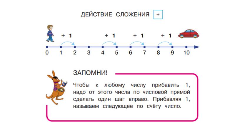 Занятие 3.