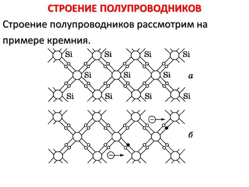 Строение полупроводников картинка