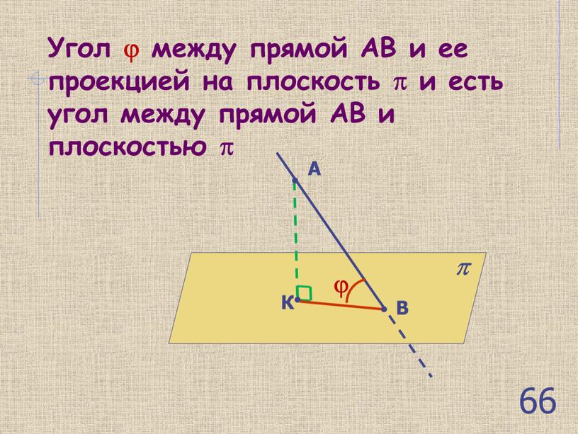 Угол  между прямой АВ и ее проекцией на плоскость  и есть угол между прямой