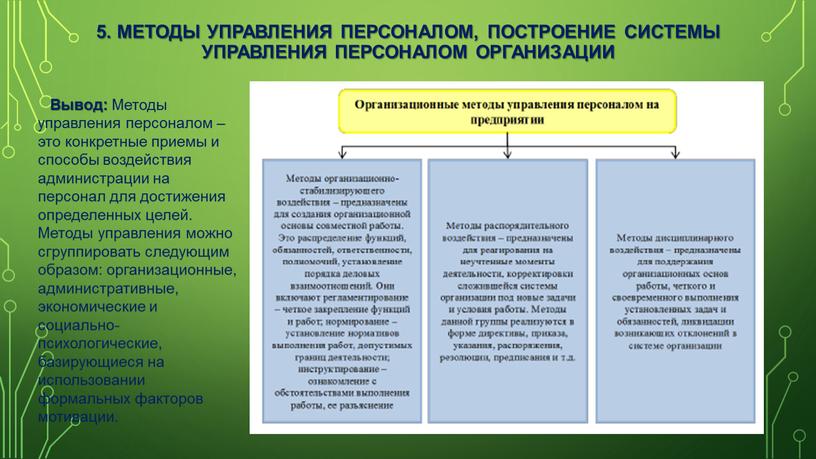 Методы управления персоналом, построение системы управления персоналом организации