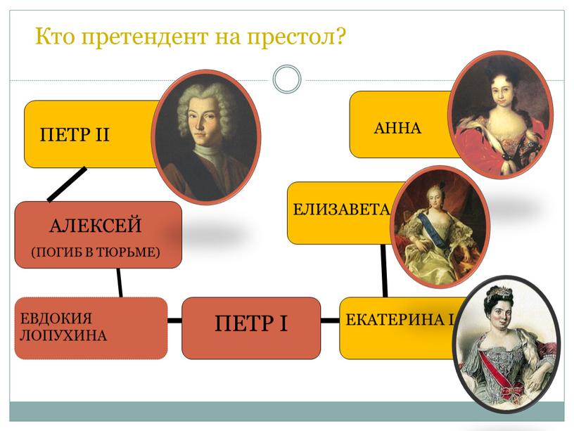 Кто претендент на престол? ПЕТР