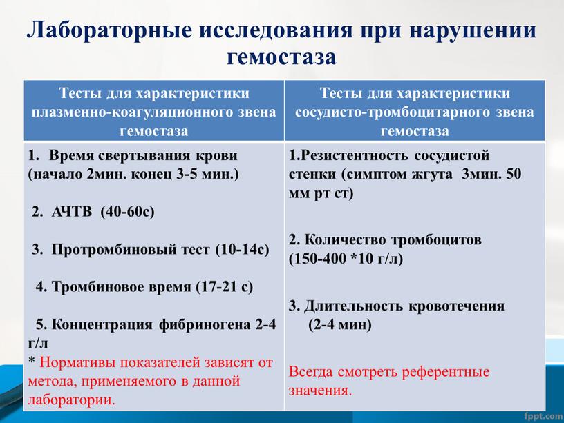 Лабораторные исследования при нарушении гемостаза