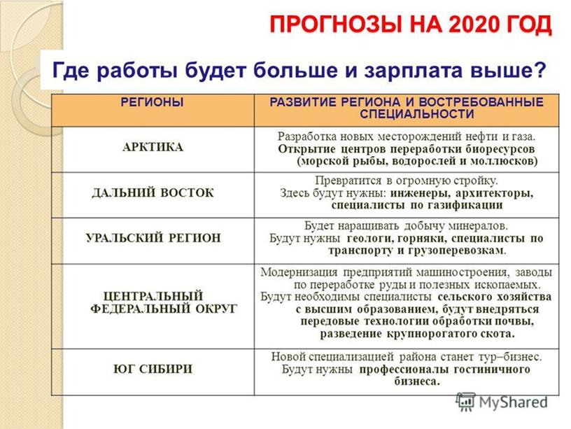 Презентация к Всероссийскому профориентационному уроку «Начни трудовую биографию с Арктики и Дальнего Востока!»