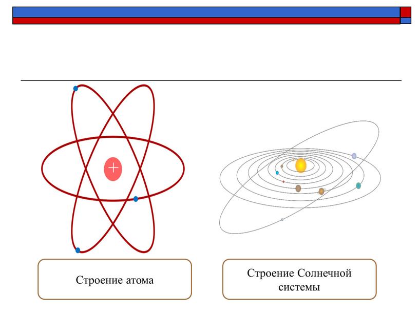 Строение атома Строение Солнечной системы