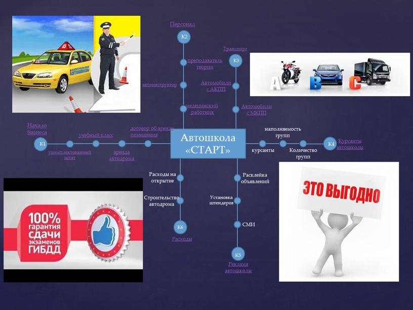 Автошкола «СТАРТ» Начало бизнеса