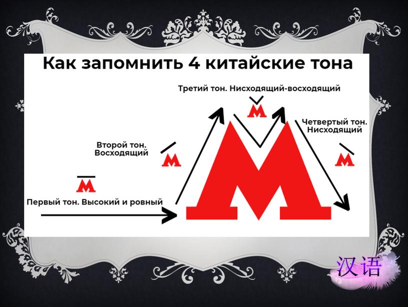 Тоны в китайском языке