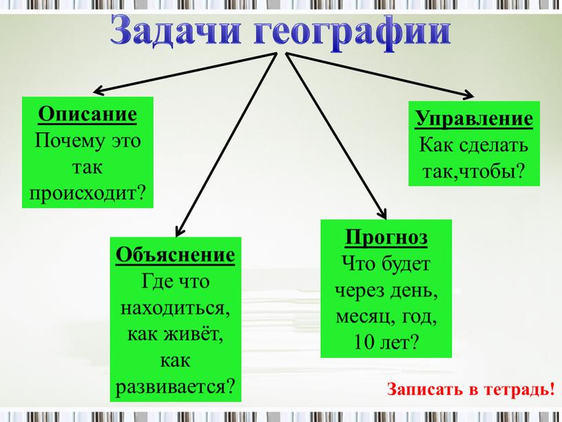 Задачи географии Описание Почему это так происходит?