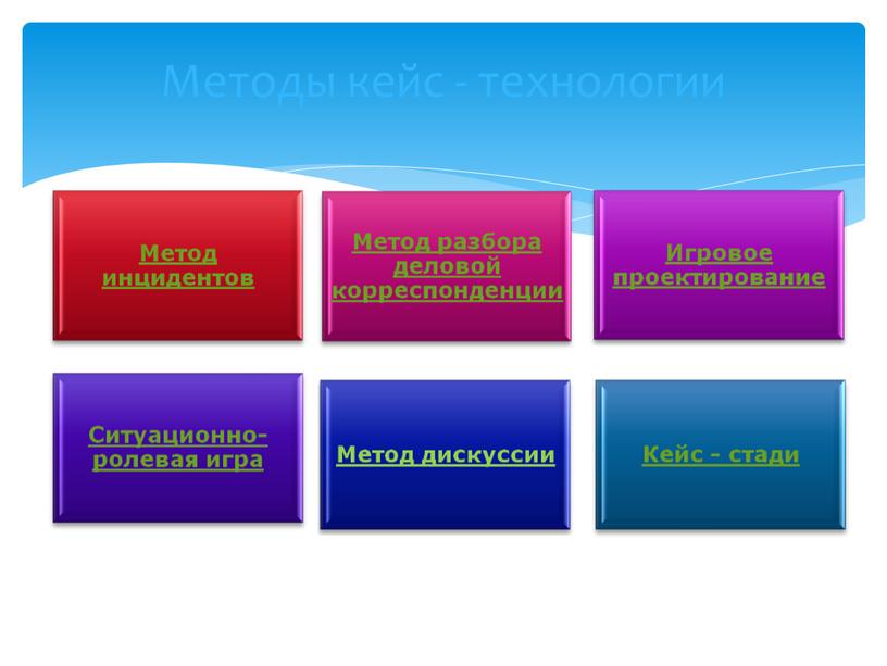 Методы кейс - технологии