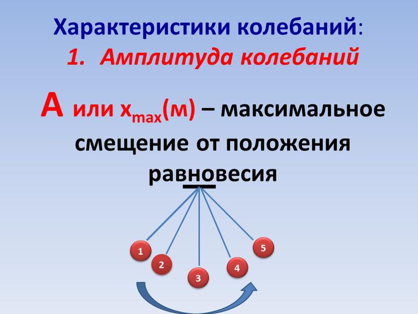 Характеристики колебаний : Амплитуда колебаний