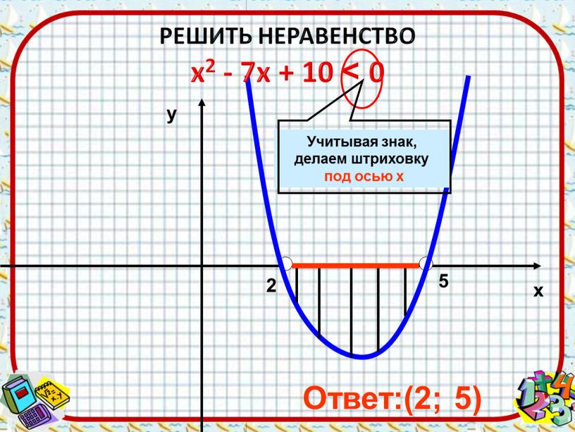 Ответ:(2; 5) Учитывая знак, делаем штриховку под осью х