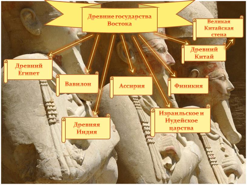 Древние государства Востока Древний