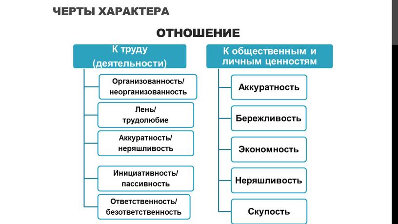 Черты характера Отношение