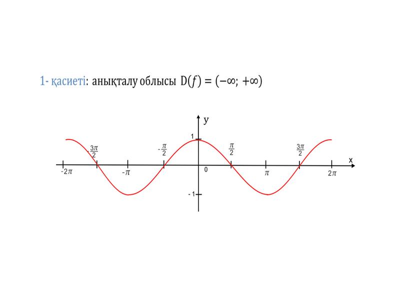 1функциялардың графиктері және олардың қасиеттері. (1)