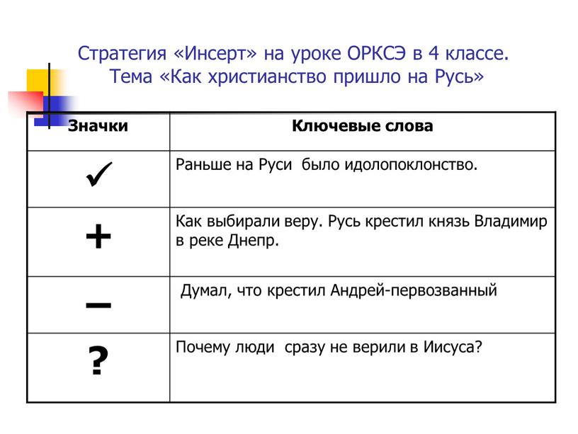 Стратегия «Инсерт» на уроке ОРКСЭ в 4 классе