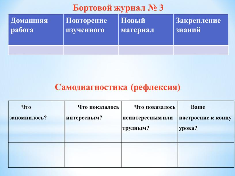 Домашняя работа Повторение изученного