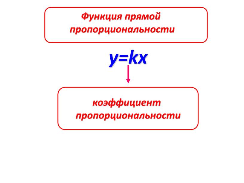 Функция прямой пропорциональности